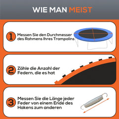 Infografik "Wie man misst": 1. Rahmendurchmesser messen, 2. Federn zählen, 3. Federlänge messen.